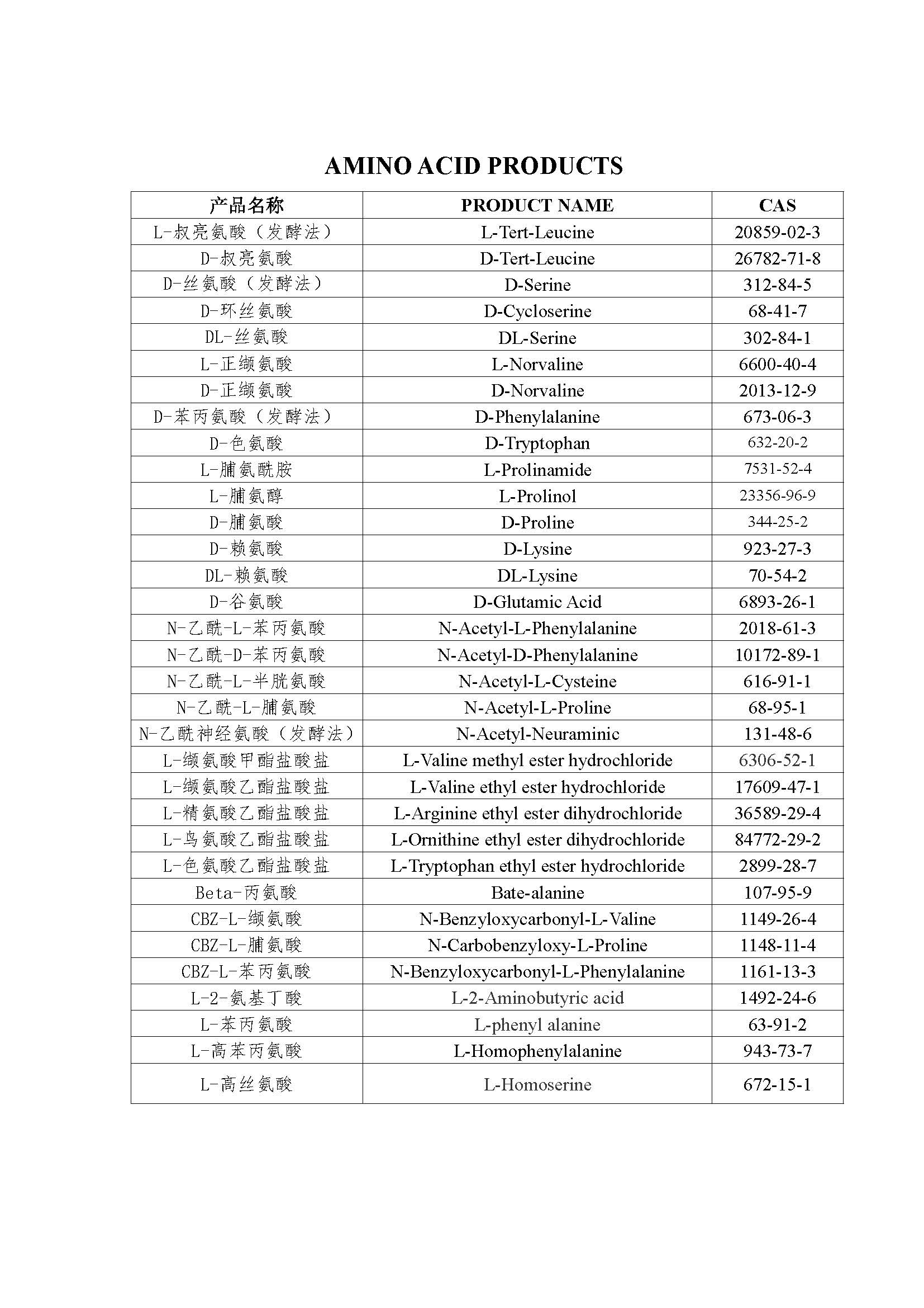 化工產(chǎn)品氨基酸.jpg